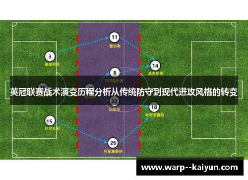 英冠联赛战术演变历程分析从传统防守到现代进攻风格的转变