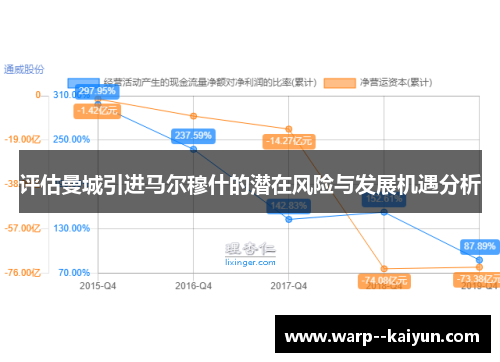 评估曼城引进马尔穆什的潜在风险与发展机遇分析