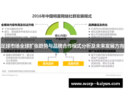 足球市场全球扩张趋势与品牌合作模式分析及未来发展方向 足球市场全球扩张趋势与品牌合作模式分析及未来发展方向