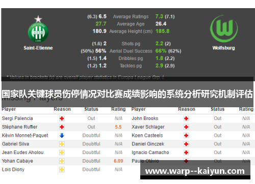 国家队关键球员伤停情况对比赛成绩影响的系统分析研究机制评估 国家队关键球员伤停情况对比赛成绩影响的系统分析研究机制评估