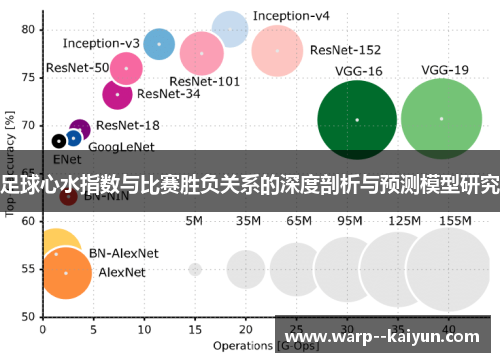 足球心水指数与比赛胜负关系的深度剖析与预测模型研究