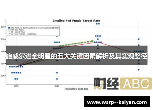 鲍威尔进全明星的五大关键因素解析及其实现路径 鲍威尔进全明星的五大关键因素解析及其实现路径