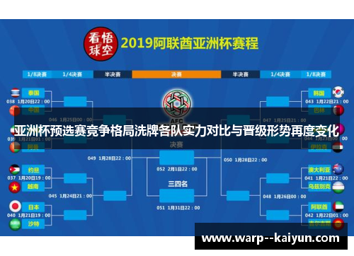亚洲杯预选赛竞争格局洗牌各队实力对比与晋级形势再度变化