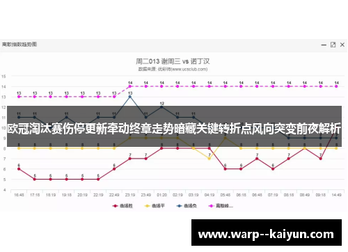 欧冠淘汰赛伤停更新牵动终章走势暗藏关键转折点风向突变前夜解析 欧冠淘汰赛伤停更新牵动终章走势暗藏关键转折点风向突变前夜解析